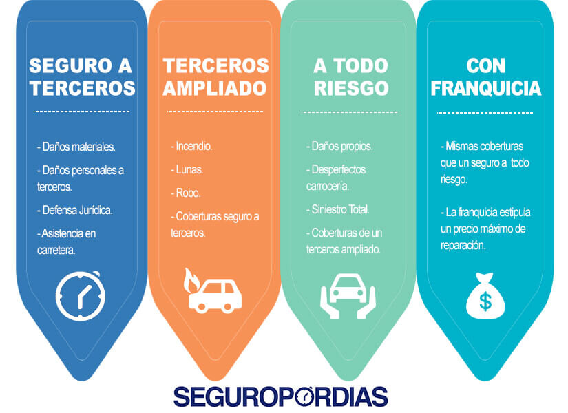 Tipos de seguros de autos que ofrece Axa