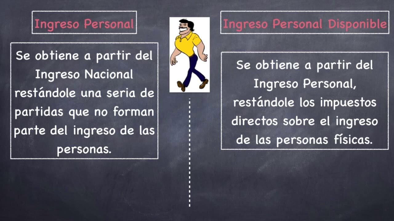 Tu ingreso personal
