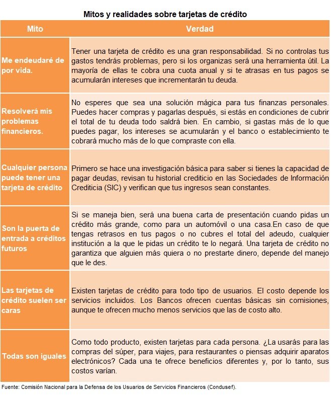 Ventajas de utilizar una tarjeta departamental